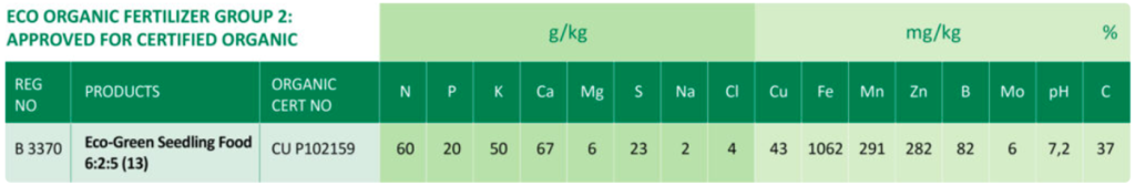 Eco – Green Seedling Food 625 (13)