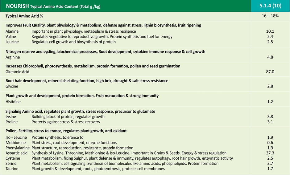 Nourish 514 (10) Multi-Plant