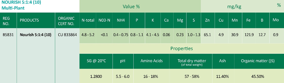 Nourish 514 (10) Multi-Plant