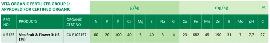 Vita Fruit & Flower 315 (18)