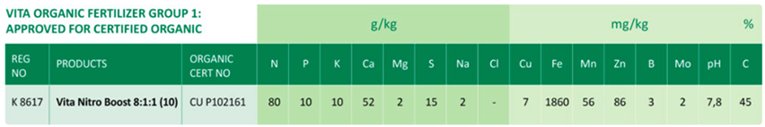 Vita Nitro-Boost 811